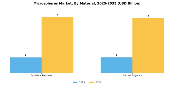 Microspheres Market Segment Image 1
