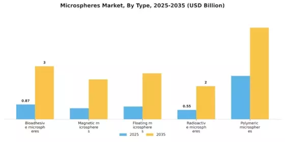 Microspheres Market Segment Image 1