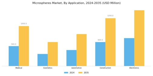 Microspheres Market Segment Image 0