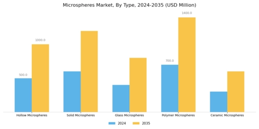 Microspheres Market Segment Image 1