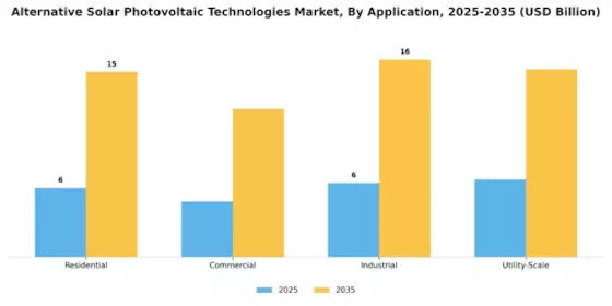 Alternative Solar Photovoltaic Technologies Market Segment Image 1