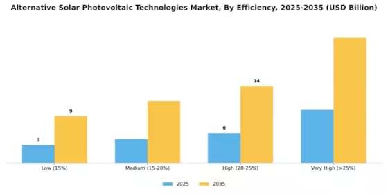 Alternative Solar Photovoltaic Technologies Market Segment Image 2