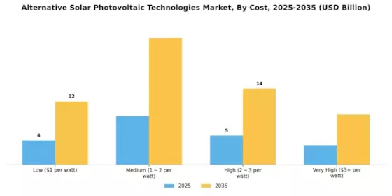Alternative Solar Photovoltaic Technologies Market Segment Image 3