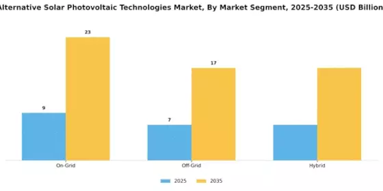 Alternative Solar Photovoltaic Technologies Market Segment Image 4