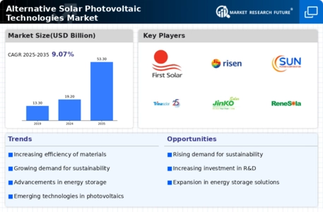 Alternative Solar Photovoltaic Technologies Market Infographic