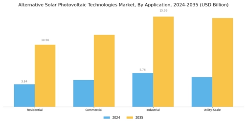 Alternative Solar Photovoltaic Technologies Market Segment Image 1