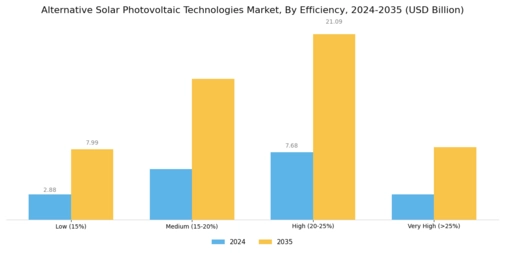 Alternative Solar Photovoltaic Technologies Market Segment Image 2