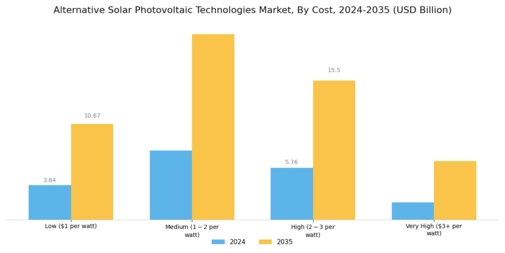 Alternative Solar Photovoltaic Technologies Market Segment Image 3