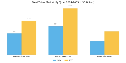 Steel Tubes Market Segment Image 0