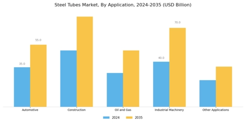 Steel Tubes Market Segment Image 1