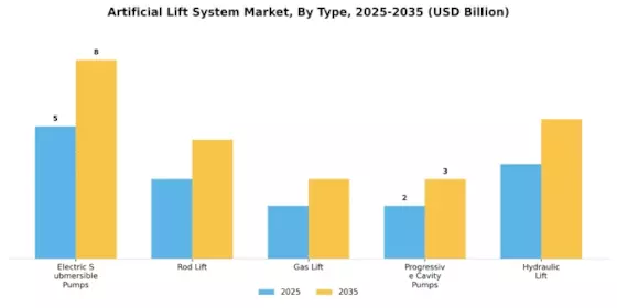 Artificial Lift System Market Segment Image 0