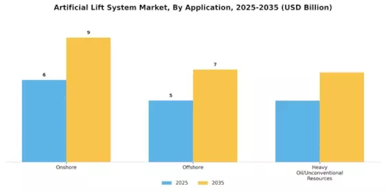 Artificial Lift System Market Segment Image 1
