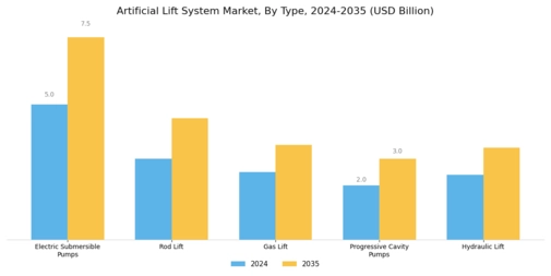 Artificial Lift System Market Segment Image 0