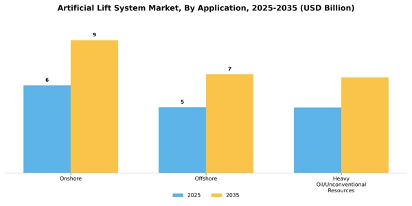 Artificial Lift System Market Segment Image 0