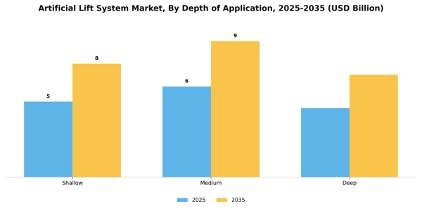 Artificial Lift System Market Segment Image 1
