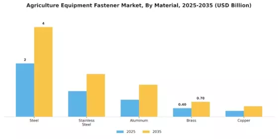 Agriculture Equipment Fastener Market Segment Image 1