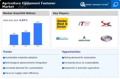 Agriculture Equipment Fastener Market Infographic