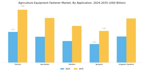 Agriculture Equipment Fastener Market Segment Image 2