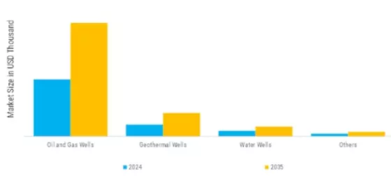 Casing Centralizer Market Segment Image 3
