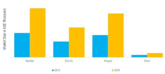 Casing Centralizer Market Segment Image 1