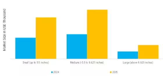 Casing Centralizer Market Segment Image 2