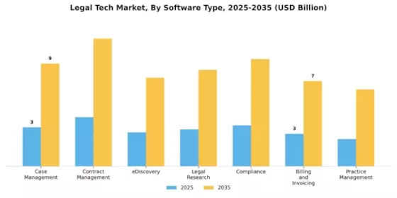 Legal Tech Market Segment Image 0