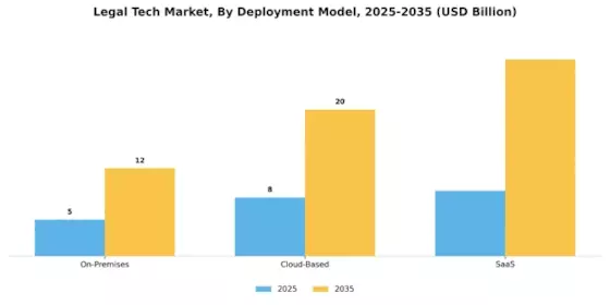 Legal Tech Market Segment Image 1