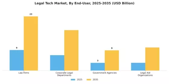 Legal Tech Market Segment Image 4
