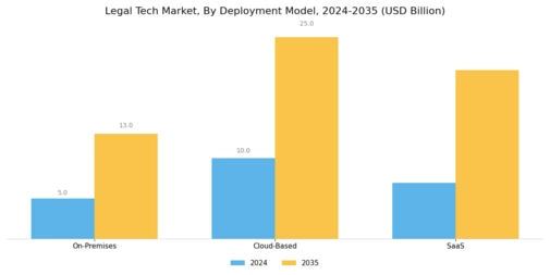 Legal Tech Market Segment Image 1