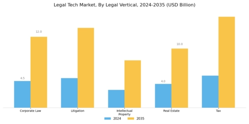 Legal Tech Market Segment Image 3
