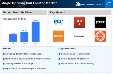 Angle Opening Ball Locator Market Infographic