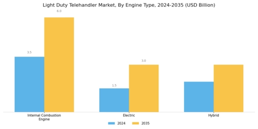 Light Duty Telehandler Market Segment Image 1