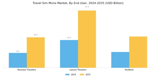 Travel Sim Mvno Market Segment Image 1