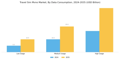 Travel Sim Mvno Market Segment Image 3
