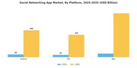 Social Networking App Market Segment Image 0