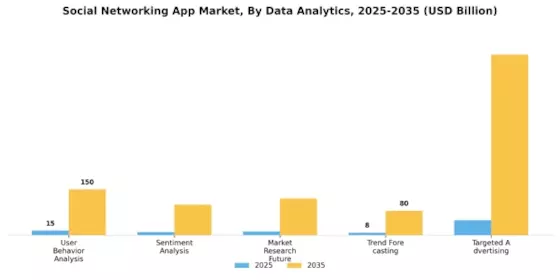 Social Networking App Market Segment Image 4