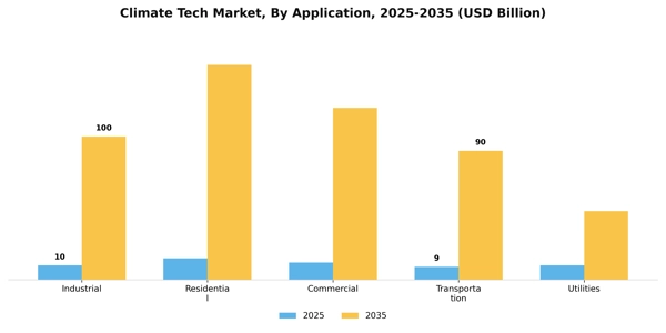 Climate Tech Market Segment Image 0