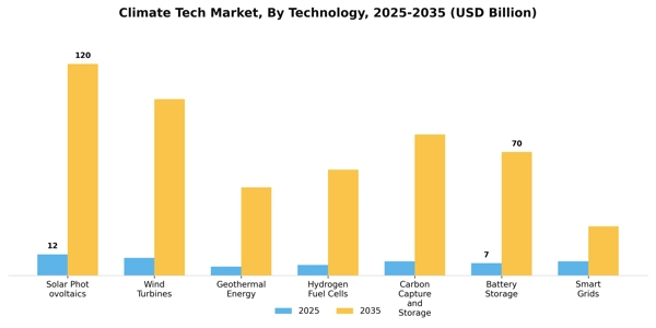 Climate Tech Market Segment Image 1
