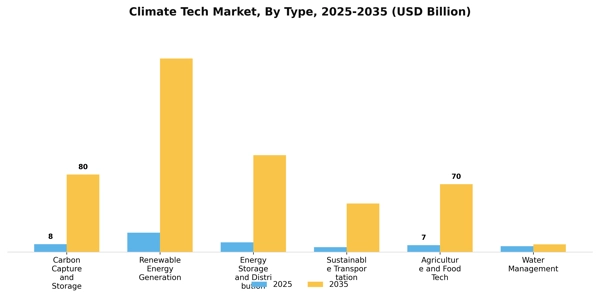Climate Tech Market Segment Image 2