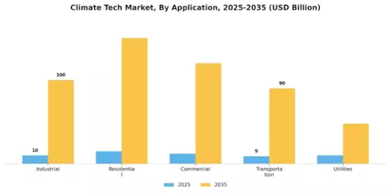Climate Tech Market Segment Image 1