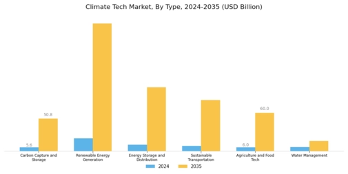 Climate Tech Market Segment Image 0