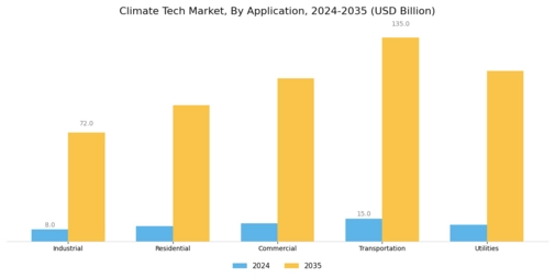 Climate Tech Market Segment Image 1