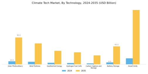 Climate Tech Market Segment Image 2