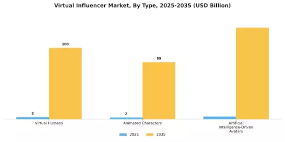 Virtual Influencer Market Segment Image 0