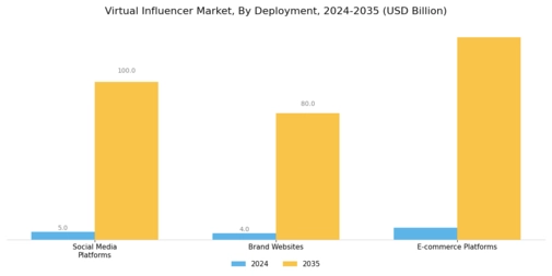 Virtual Influencer Market Segment Image 1