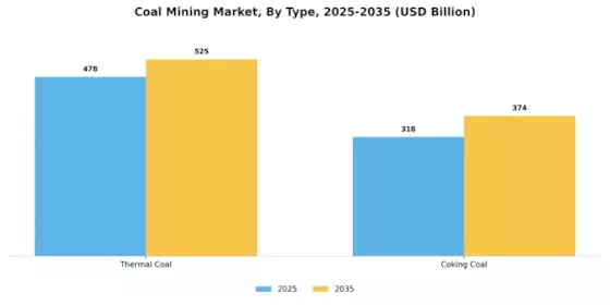 Coal Mining Market Segment Image 0