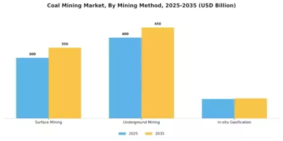 Coal Mining Market Segment Image 1