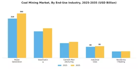 Coal Mining Market Segment Image 2