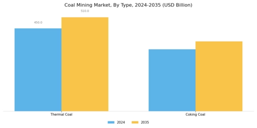 Coal Mining Market Segment Image 0