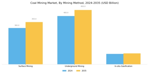Coal Mining Market Segment Image 1